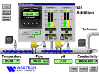 XENO™ Neutralization Software